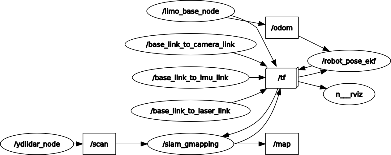 ../_images/rosgraph.png