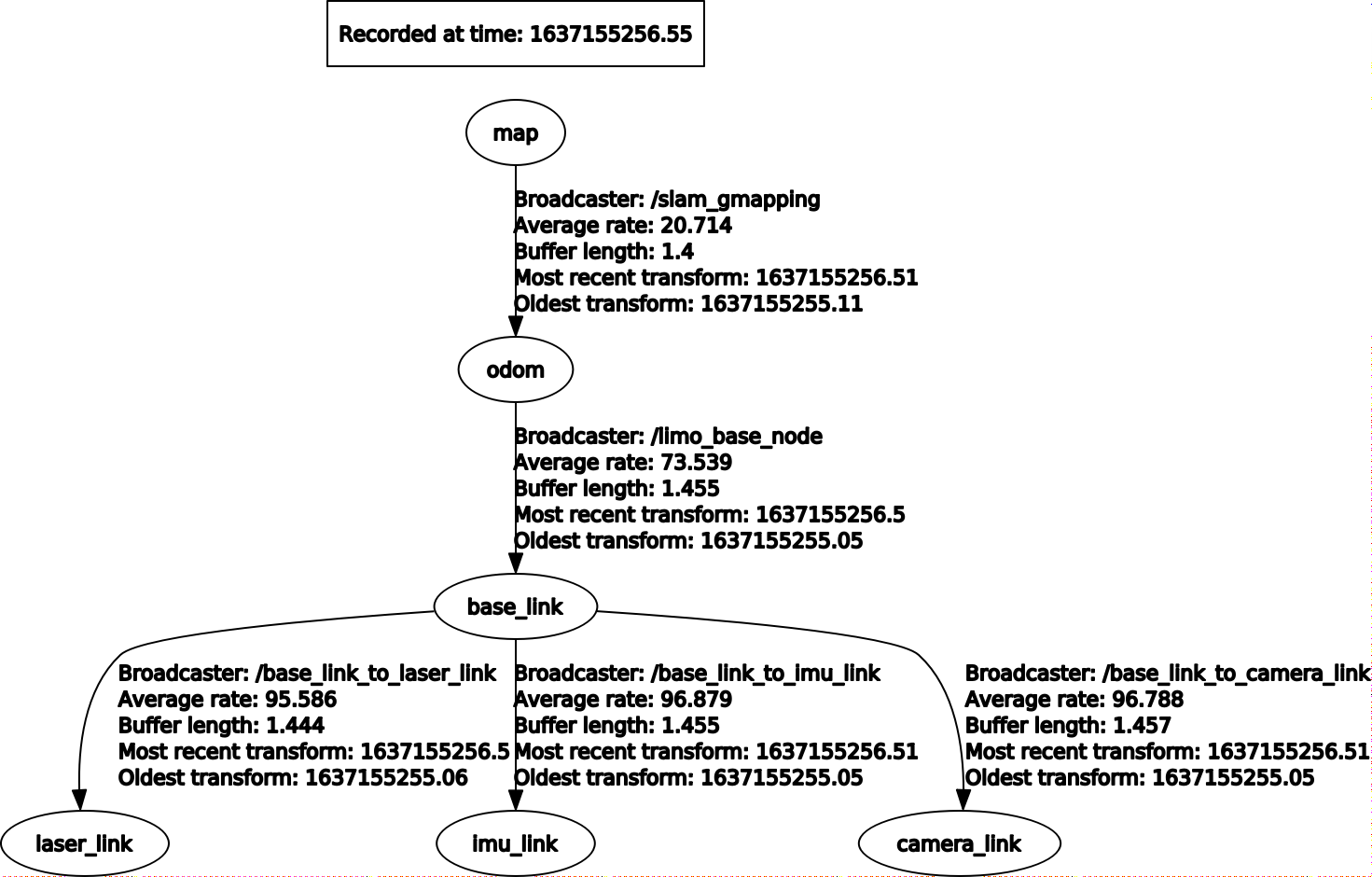 ../_images/tf_tree.png